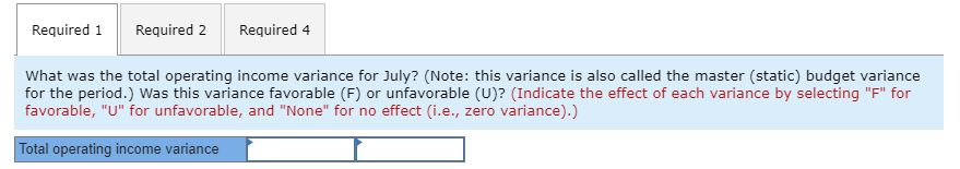 administrative expenses Required: Actual 20,2aa 14, aa 8, saa 8, saa -Master-