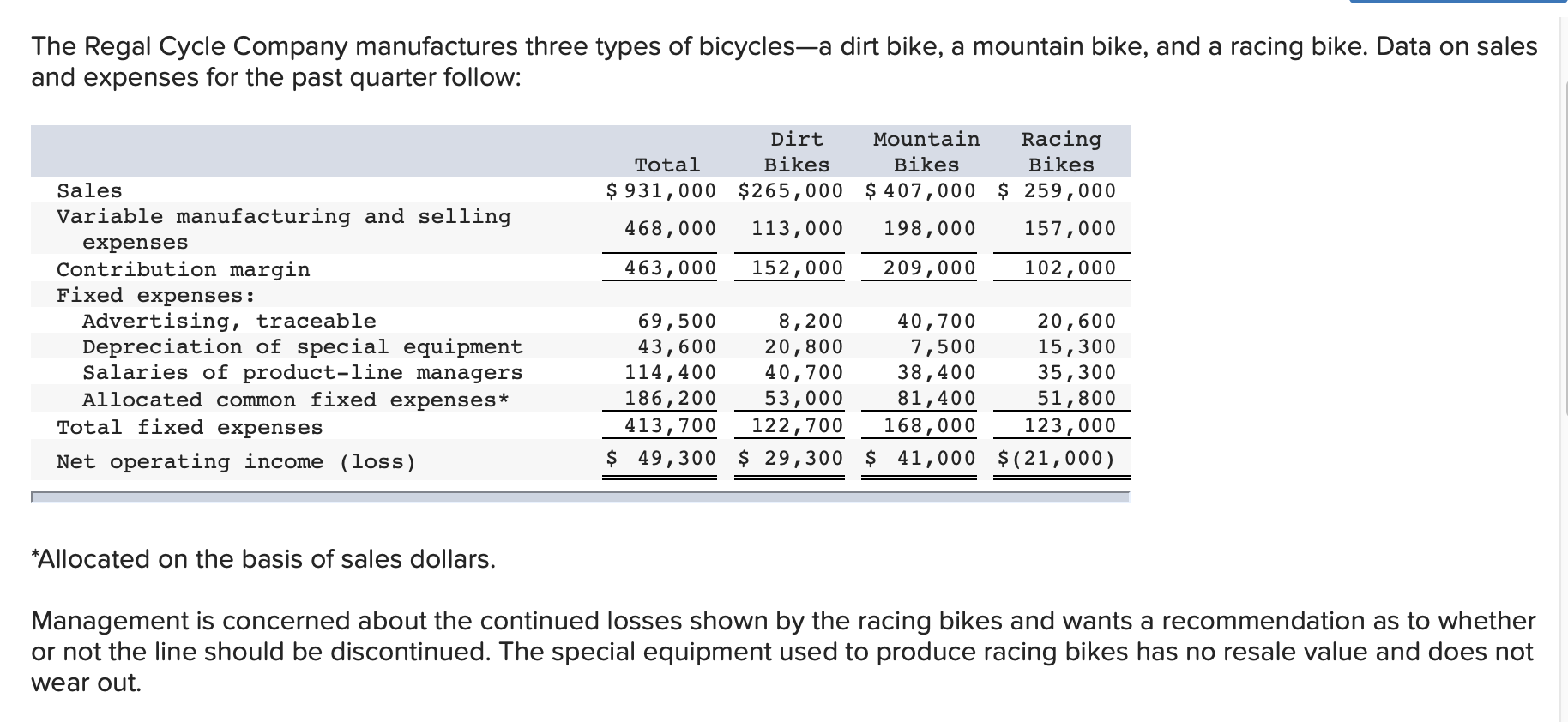 Looking for formula assistance with the below managerial accounting problem. The Regal