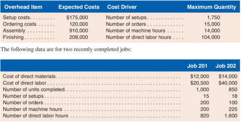 When evaluating pricing and profitability between two jobs what additional information would