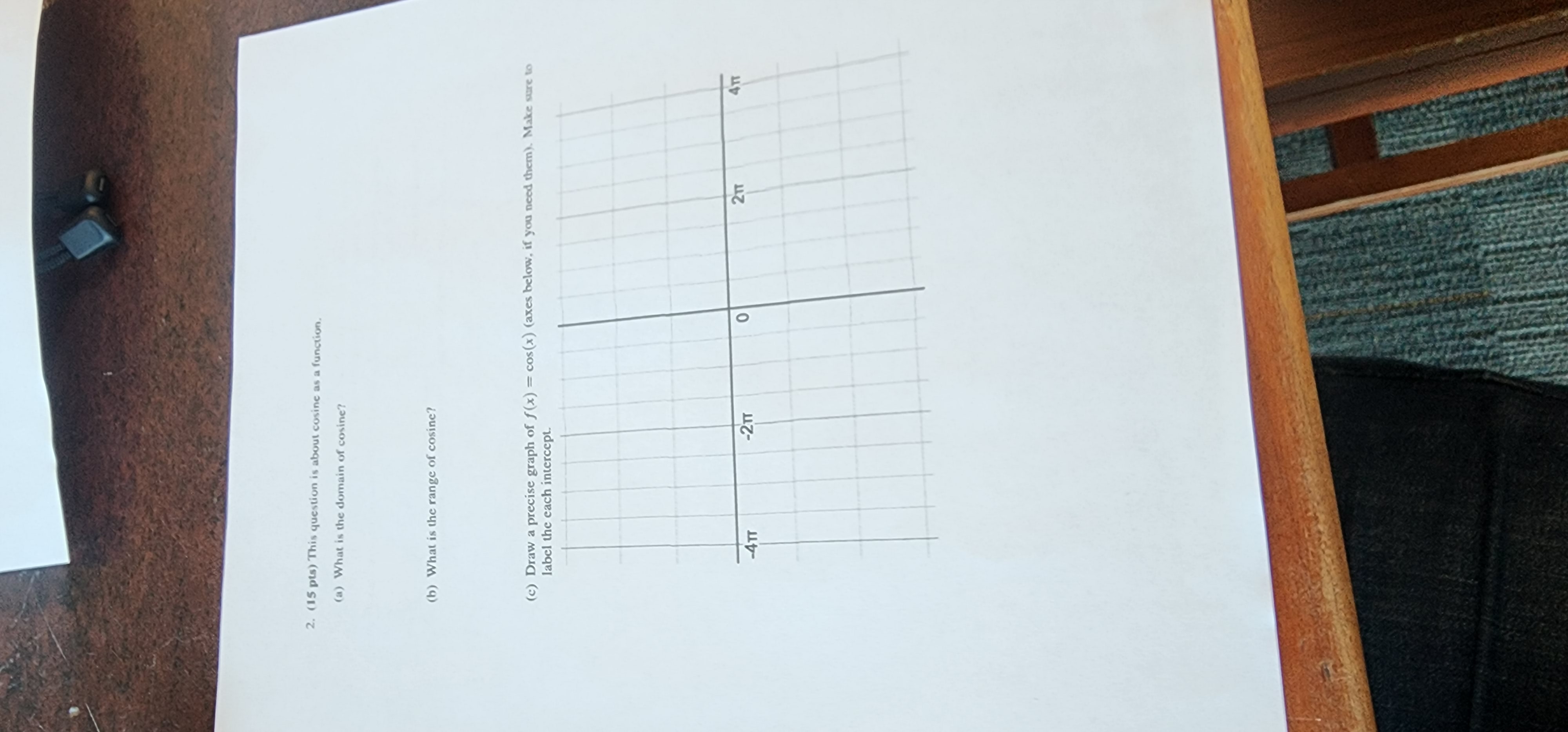 them carefully. (i) Cosine of the angle 0 is the x-coordinate of