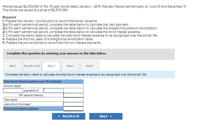 30 and December 31. The bonds are Issued at a price of