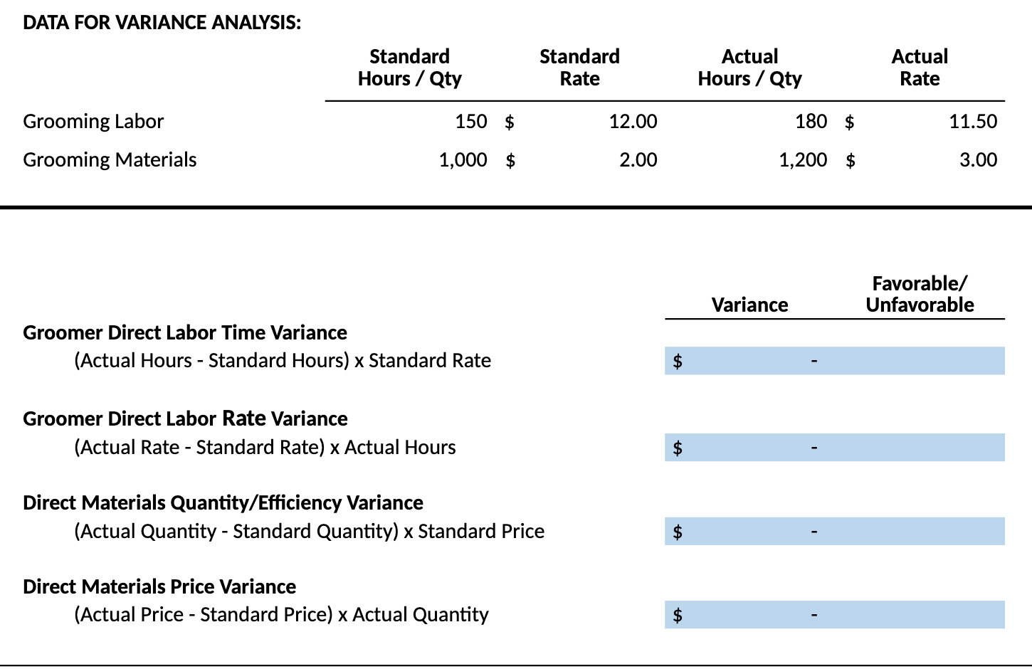 DATA FOR VARIANCE ANALYSIS: Standard Standard Actual Actual Hours / Qty