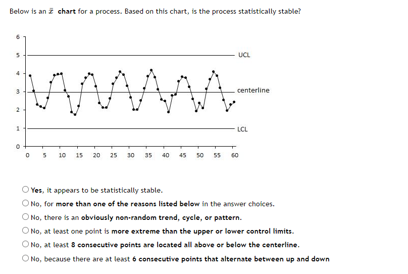  Below is an E chart for a process. Based on this