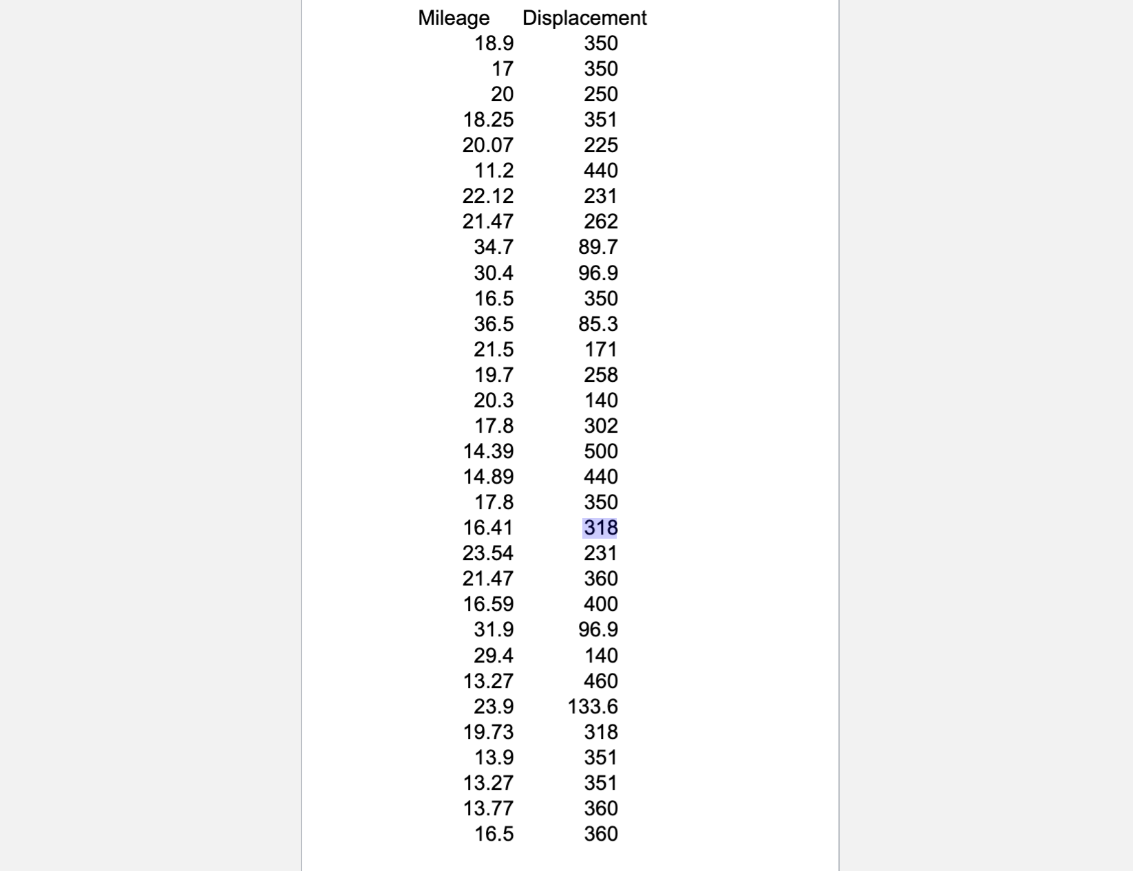 A study was conducted using data from 32 automobiles to relate gasoline