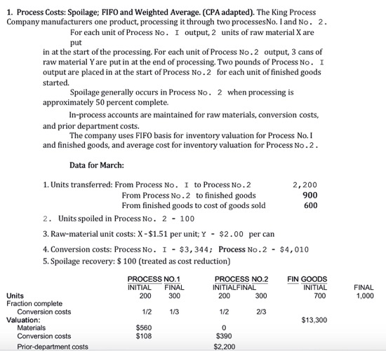 about the acctg question. the problem is the below 1. Process Costs: