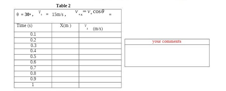 Table 2 V V =v. cose 8 = 30 0, .