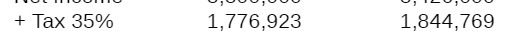 + Tax 1, 776,923 1,844,769