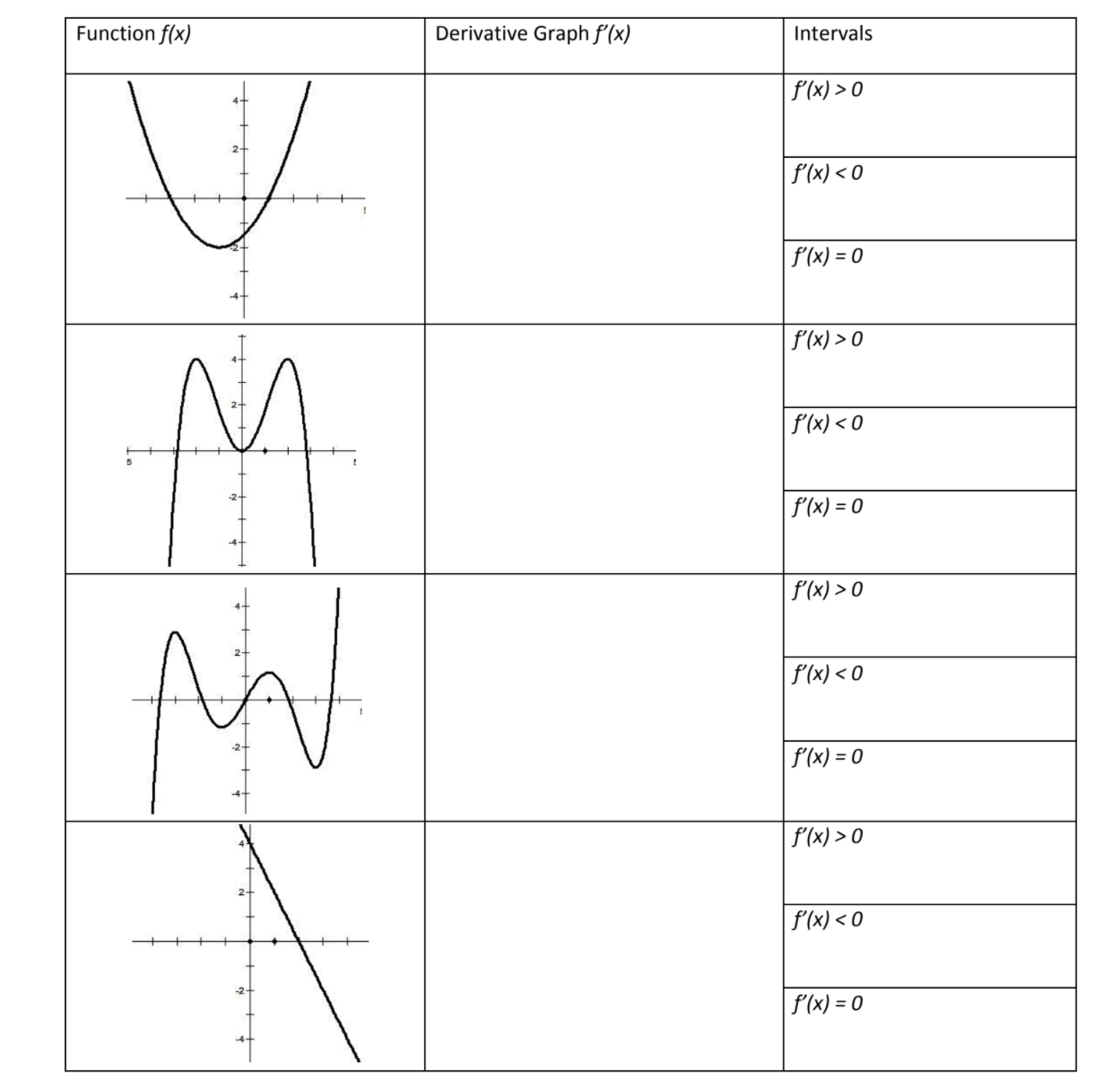 finish quick please:For each function, sketch out what their derivative function would
