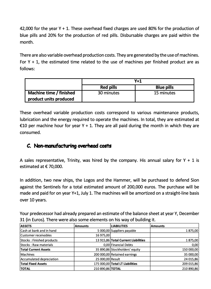 products (red pills and blue pills) from two raw materials (Zion powder