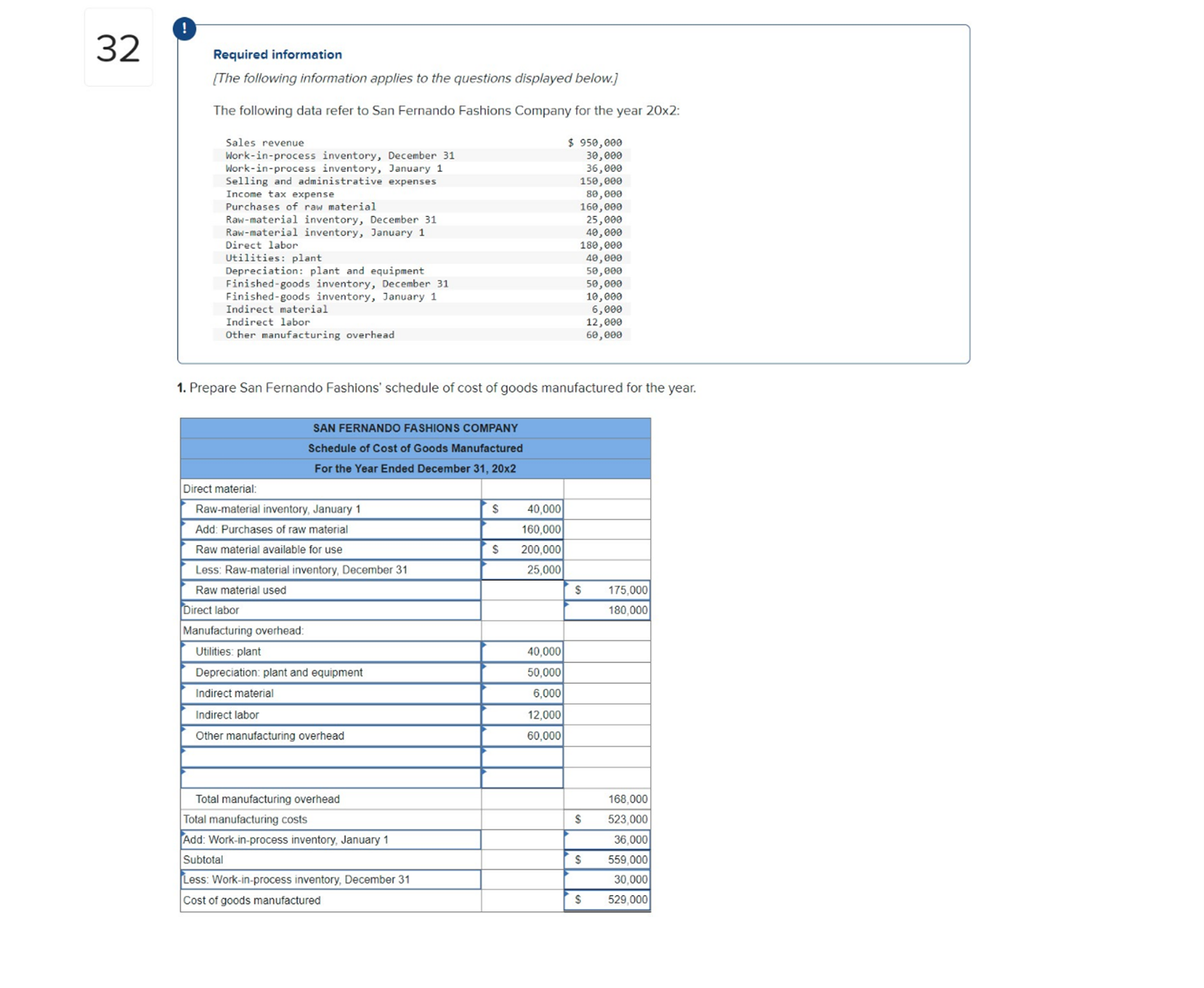 the budgeted amount of cost driver or activity base DiVIde budgeted overhead