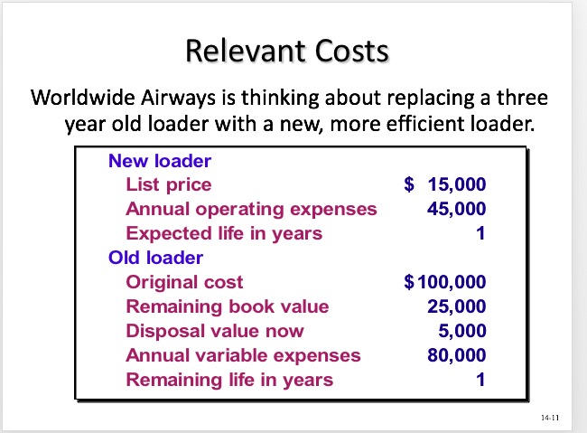 what does write-off mean in this question ? it is unavoidable so
