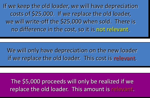 it is not relevant ,but I cannot understand why it is write