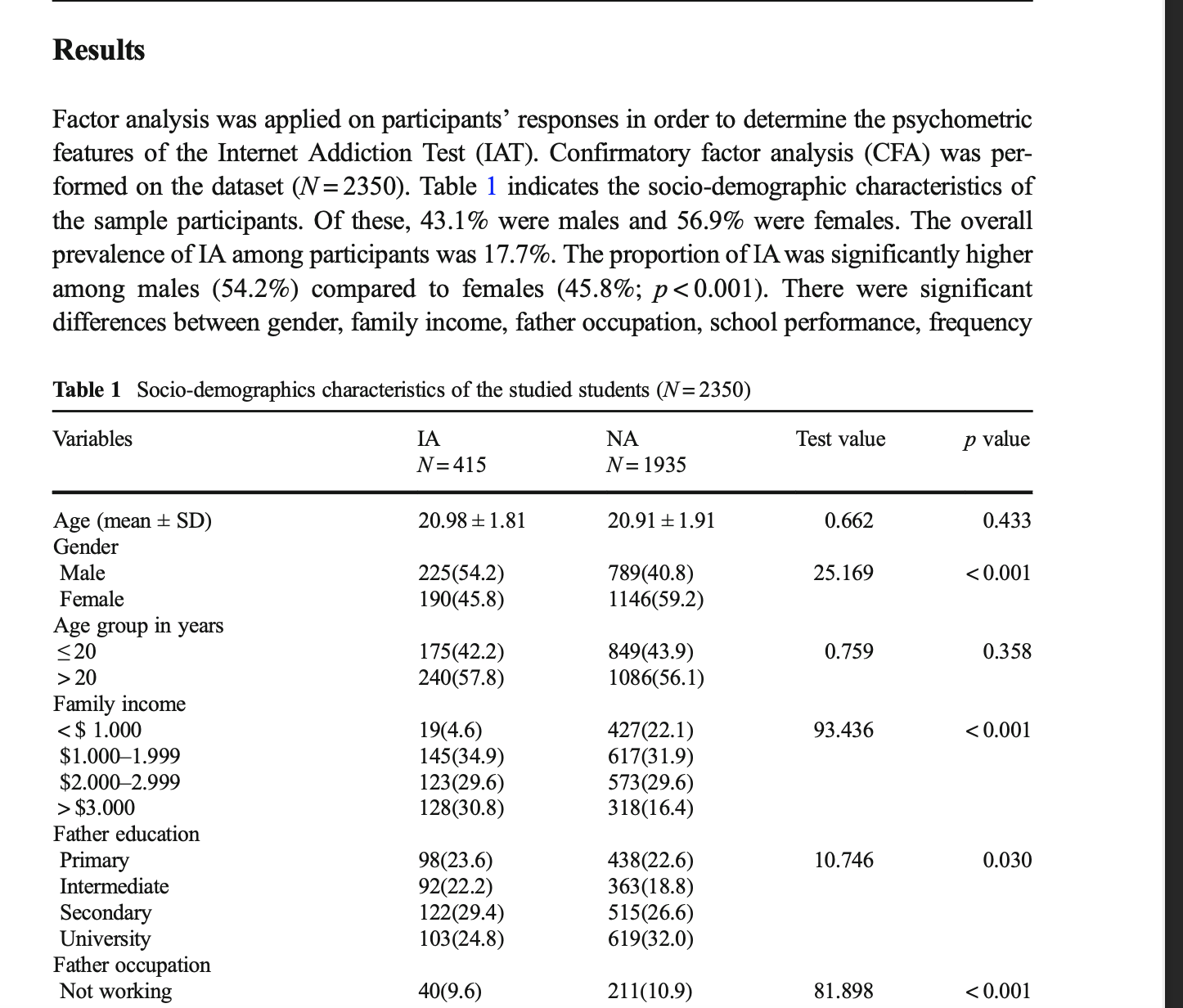 expect to find when doing the research. Variables have variation; they have