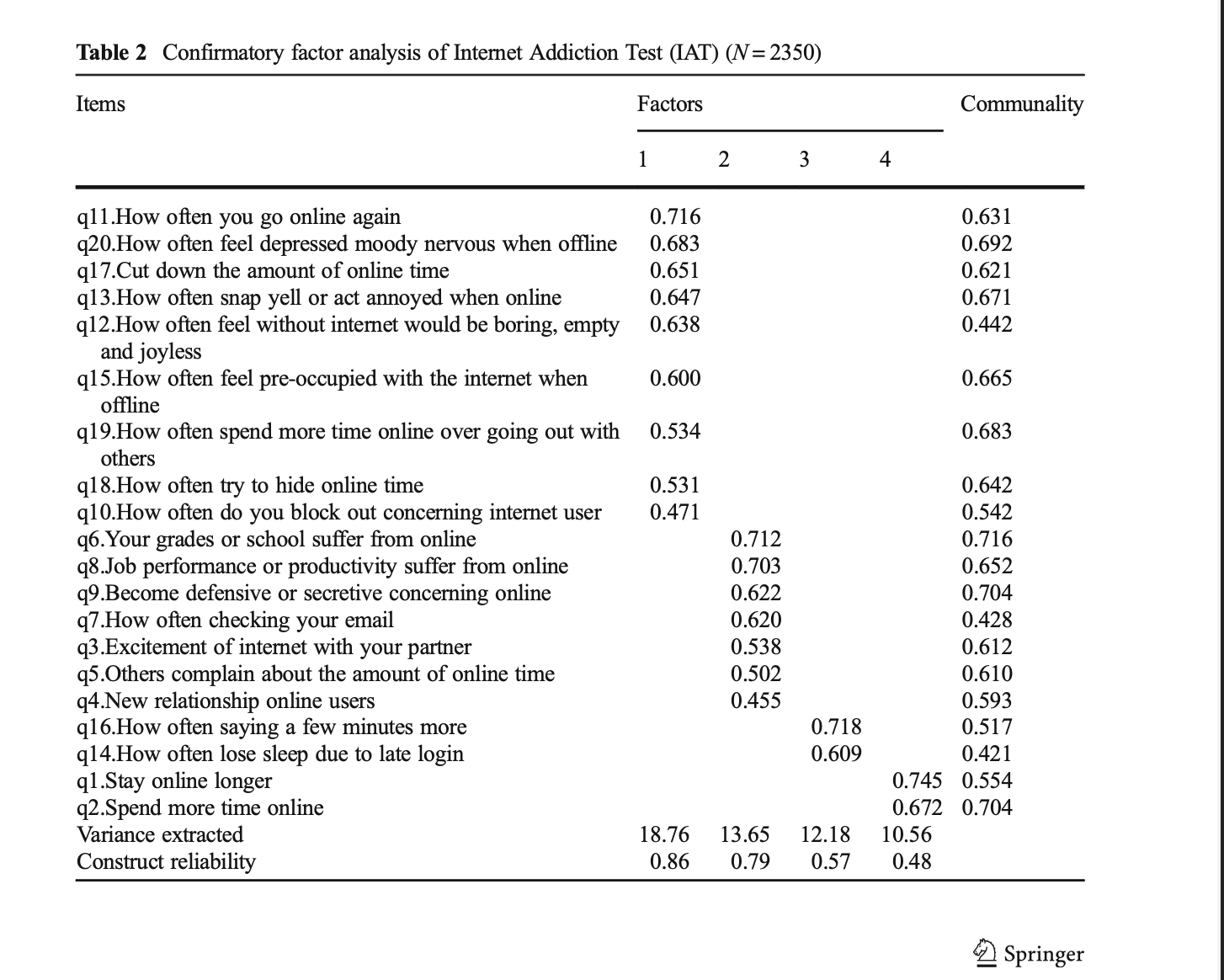 older people versus younger people). Hypotheses usually include some comparative term, such