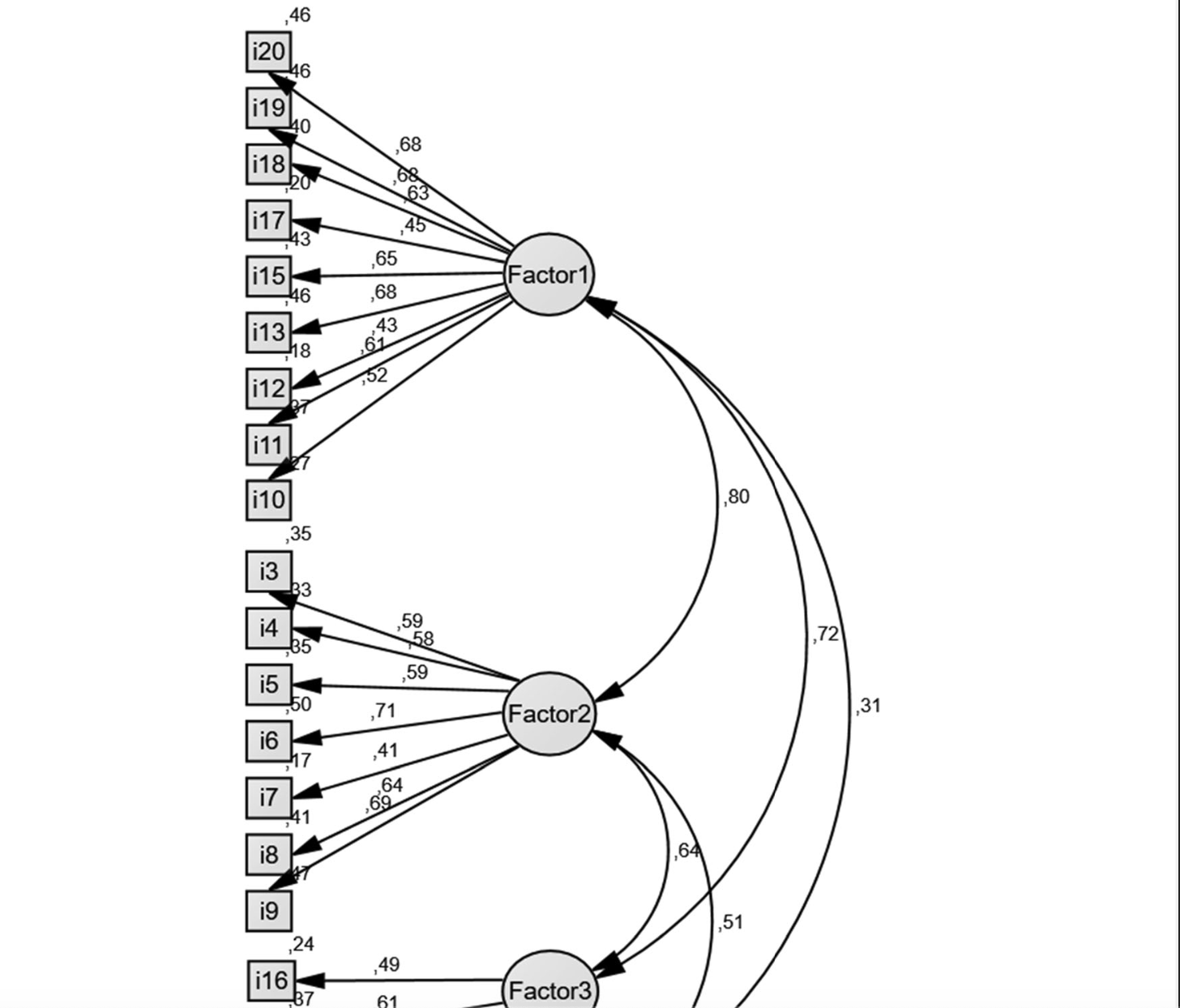 as more, less, higher or lower. Social science hypotheses are probabilistic. That