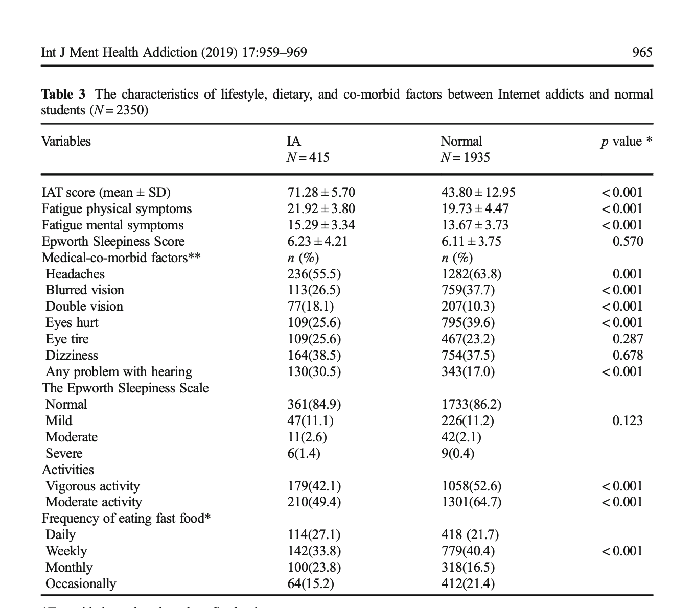 likely" or "have a lower probability." This is because there are seldom