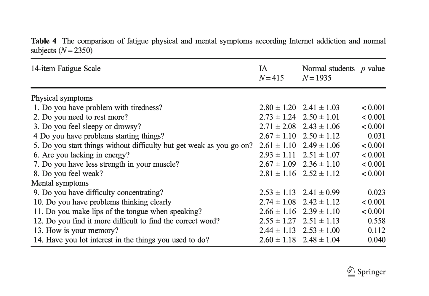 any social characteristics that apply to every single person in a socially