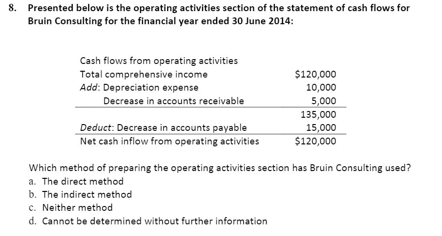  8. Presented below is the operating activities section of the statement