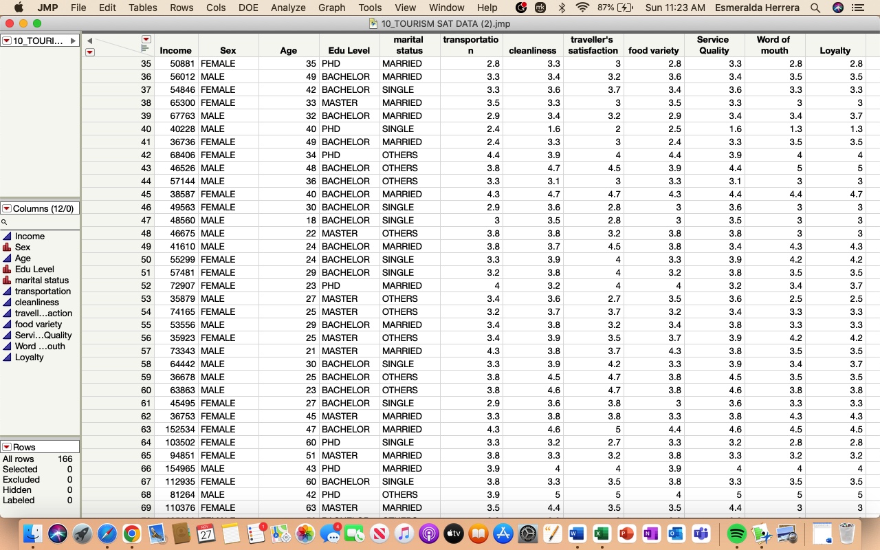 learned in this course included but not limited to descriptive statistics, bar