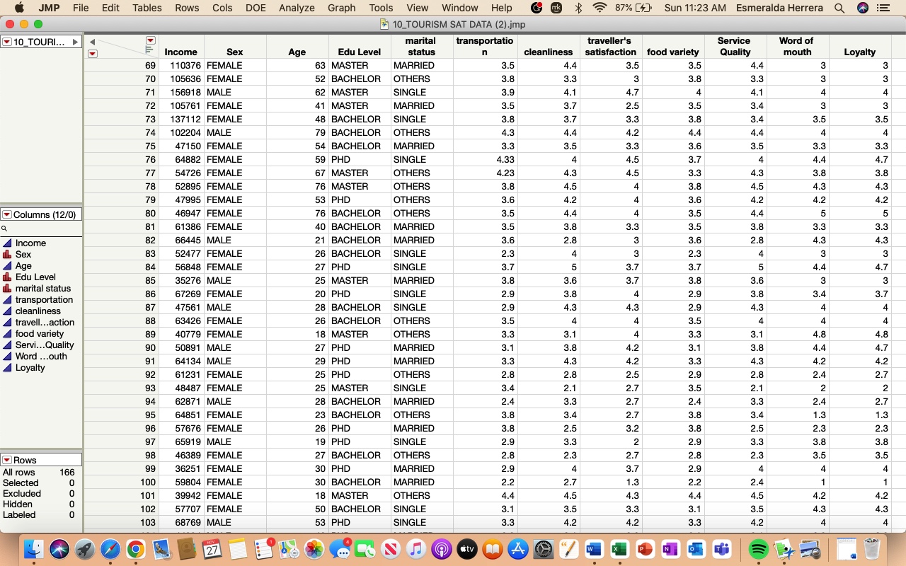 chart, pie chart, histogram, hypothesis testing of differences and hypothesis testing of