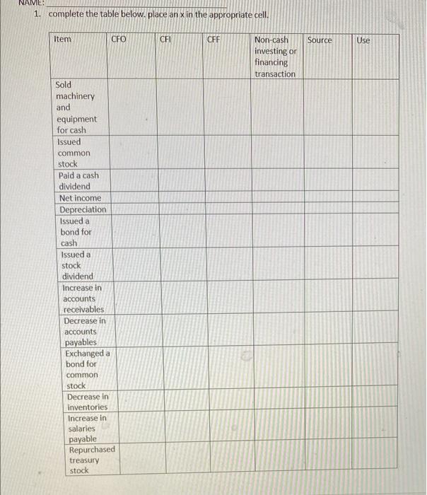  NAIVES 1. complete the table below.place an x in the appropriate