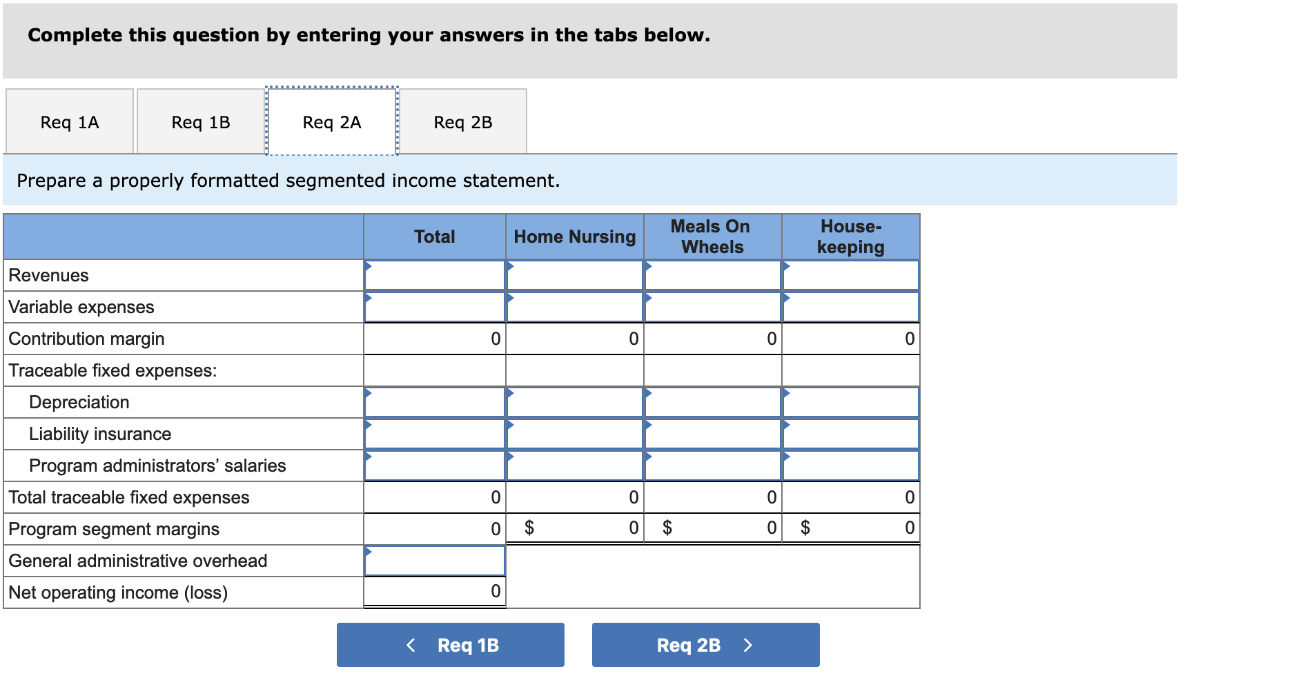 essential services to seniors who live in their own homes within the