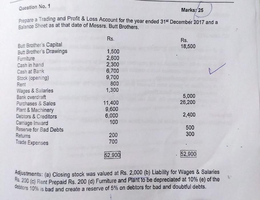  Question No. 1 Marks:25 Prepare a Trading and Profit & Loss