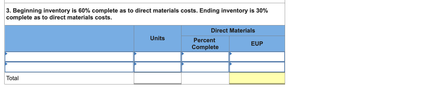below.) The first production department in a process manufacturing system reports the