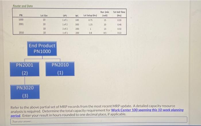 the above partial set of MRP records from the most recent MRP