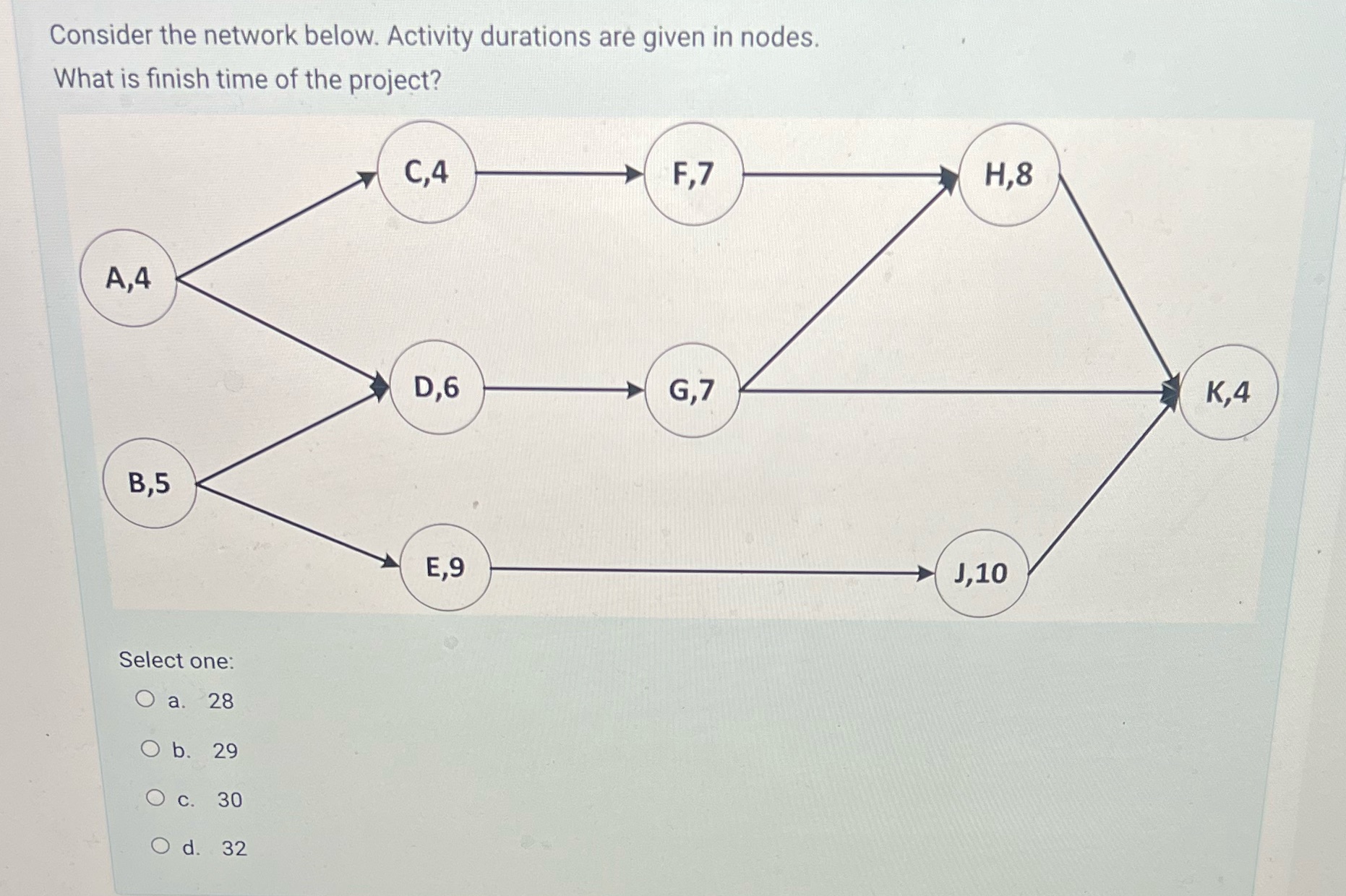 Answer Consider the network below. Activity durations are given in nodes. What