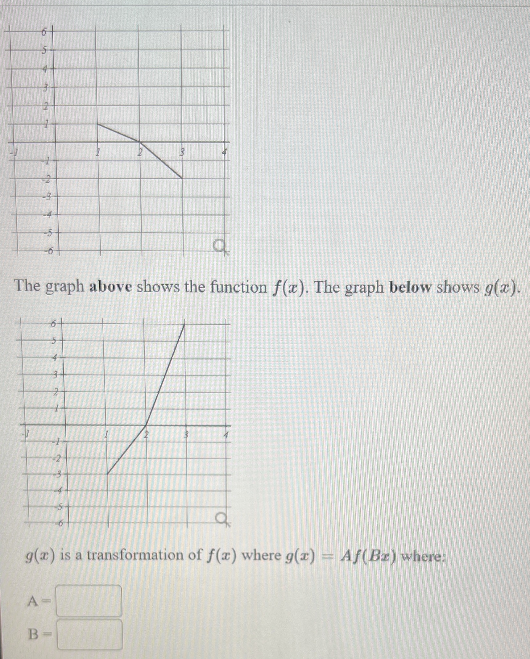  The graph above shows the function f(a). The graph below shows