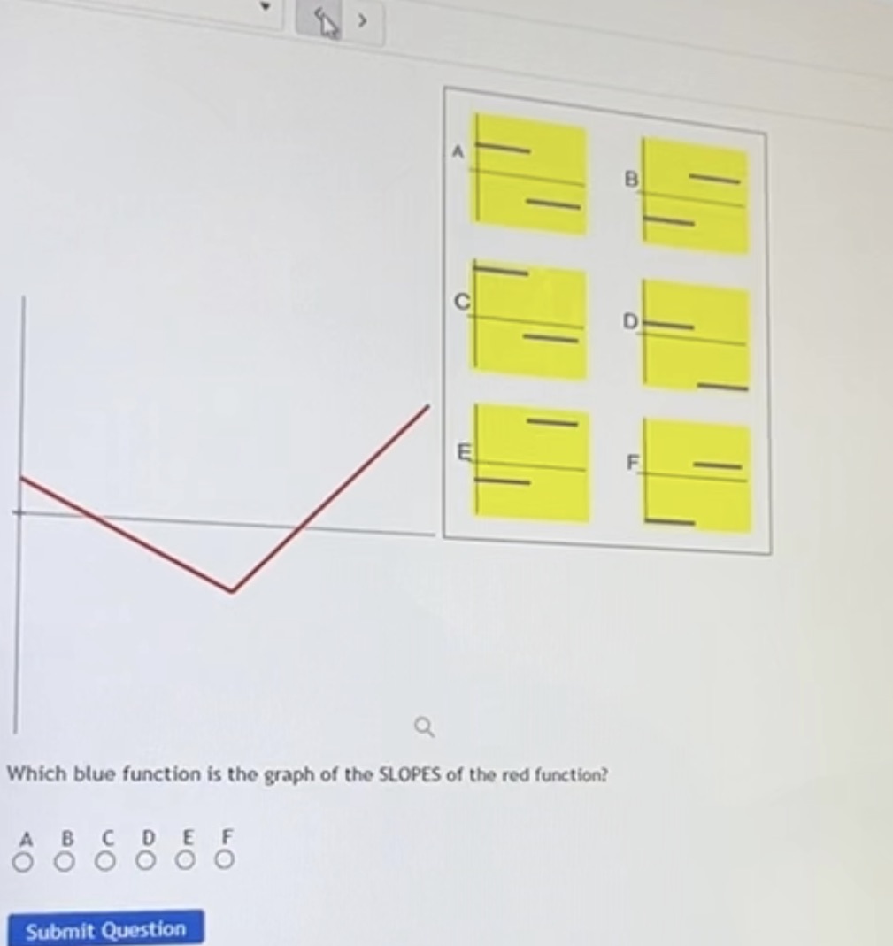 A B C D E Q Which blue function is the