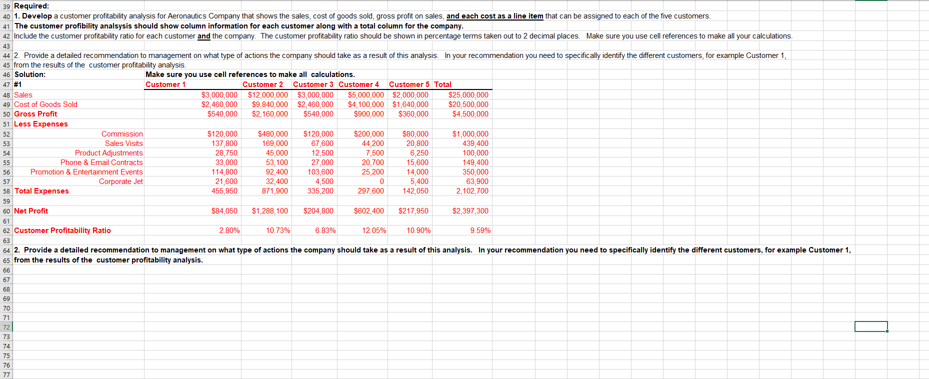 Looking for guidance on question two. 39 Required: 40 1. Develop a