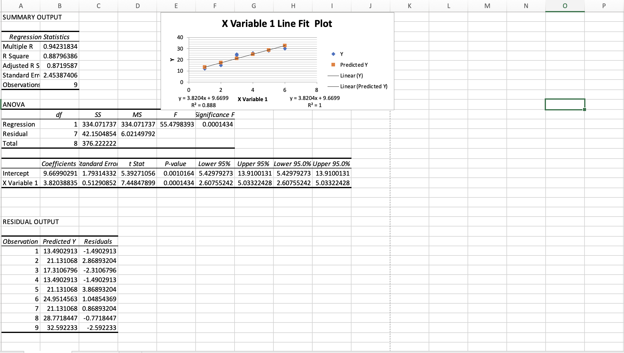 (A). Identify the relationship between two variables based on the scatter diagram.(B).