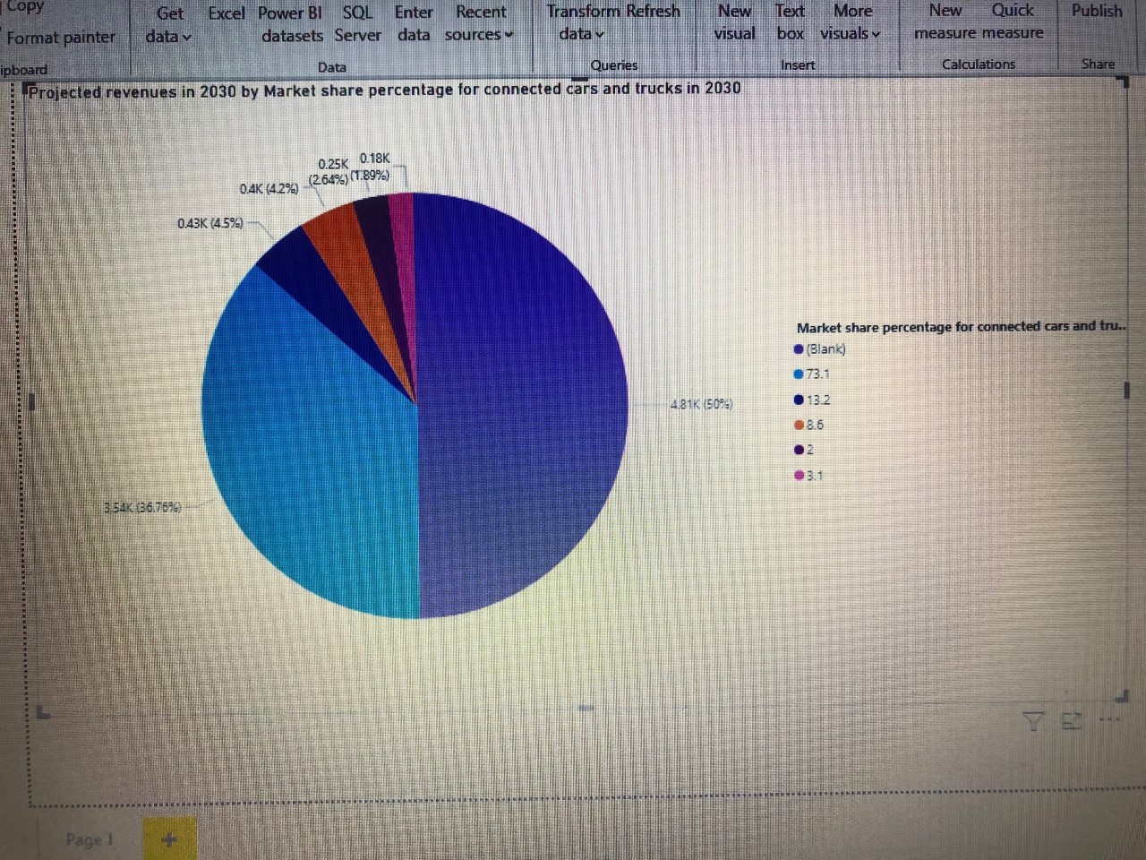 much of the market does each competitor now own? Do you see