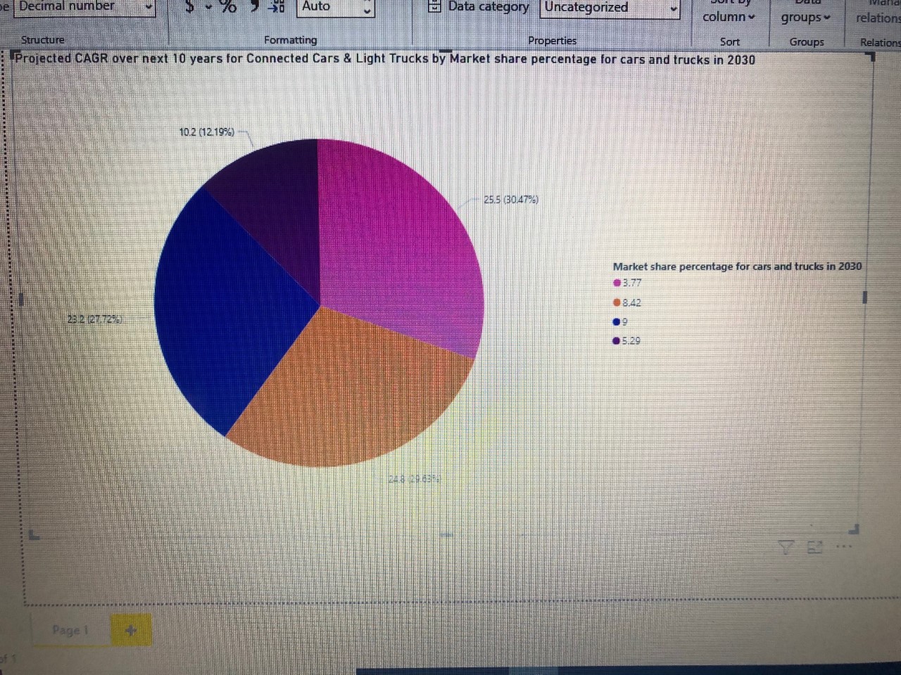 a trend of gaining or losing market share? Present your findings using