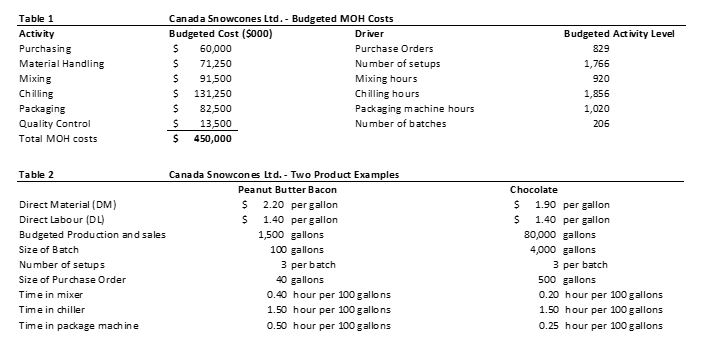 Case: Cost System Considerations for CANADA SNOW CONES LTD. All of CSL's