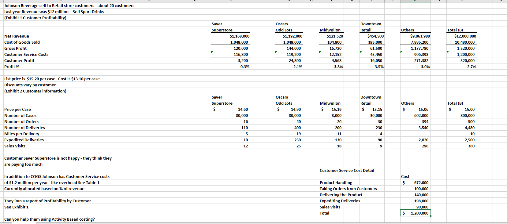 Question 1Johnson Beverage Problem - further information Johnson Beverage is trying to