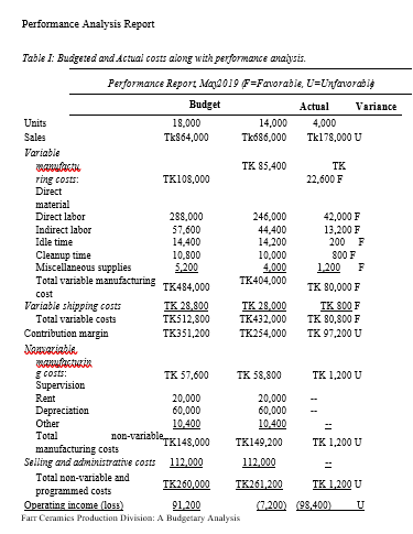 particular order for a certain special type of ceramic cup exported periodically
