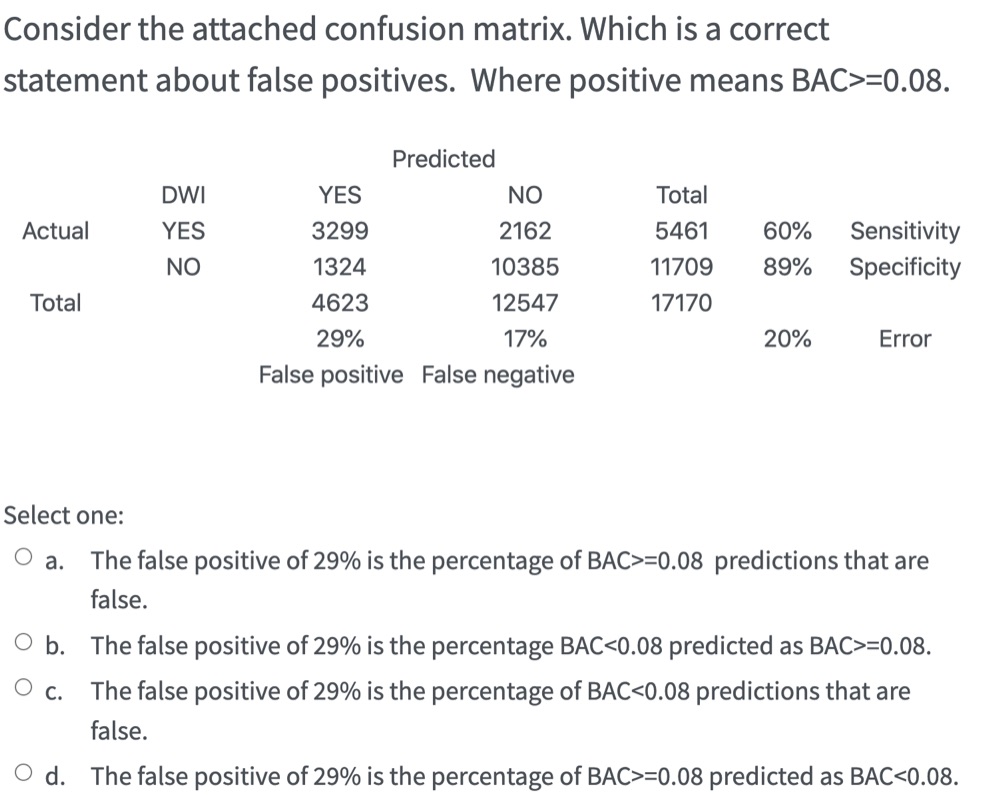  Consider the attached confusion matrix. Which is a correct statement about