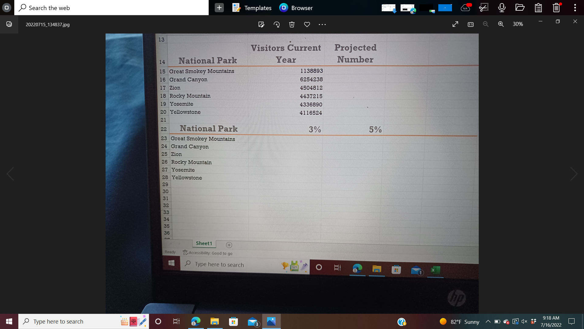 most visited national parks The specific learning outcomes and objectives for this