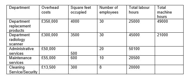 Prepare the Mechanical Radiology Manufacturing Ltd Case below and answer the questions