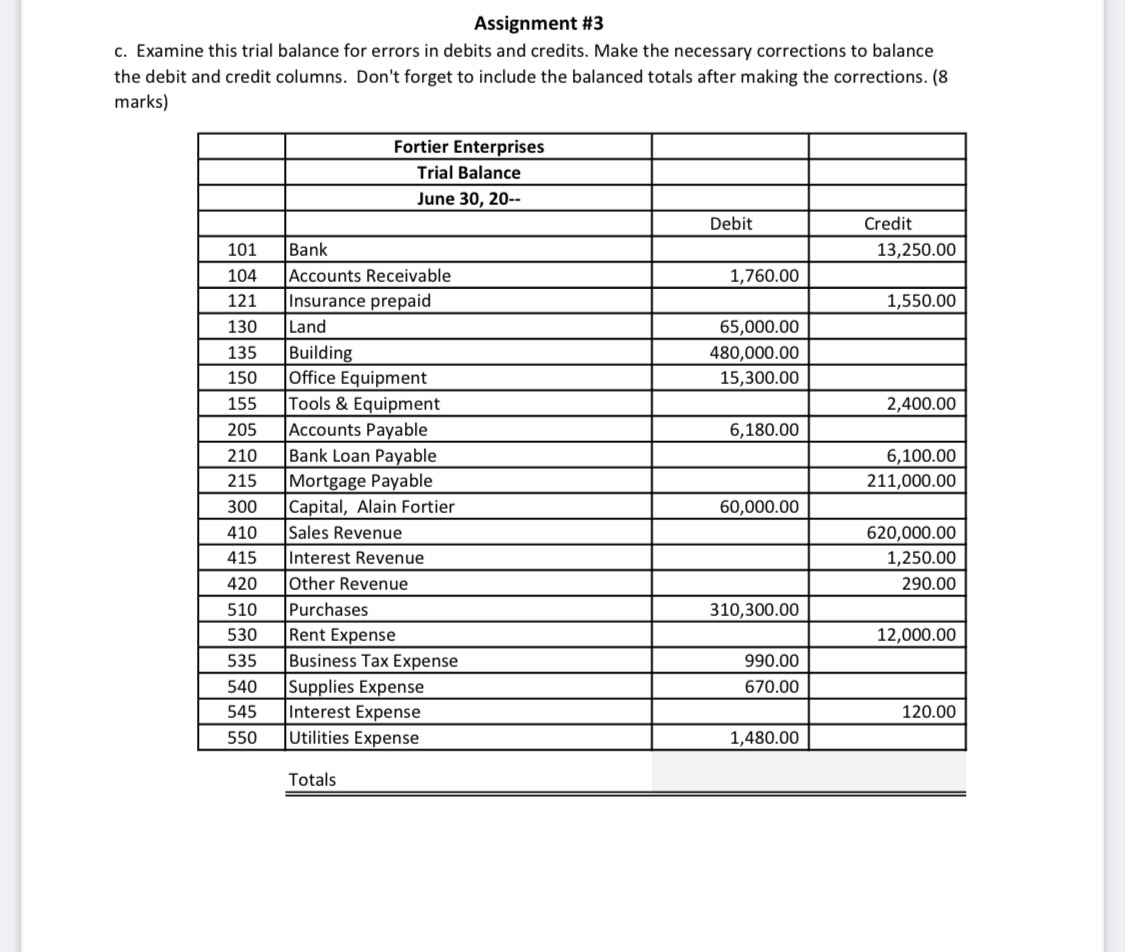 Hi please answer it. Assignment #3 c. Examine this trial balance for