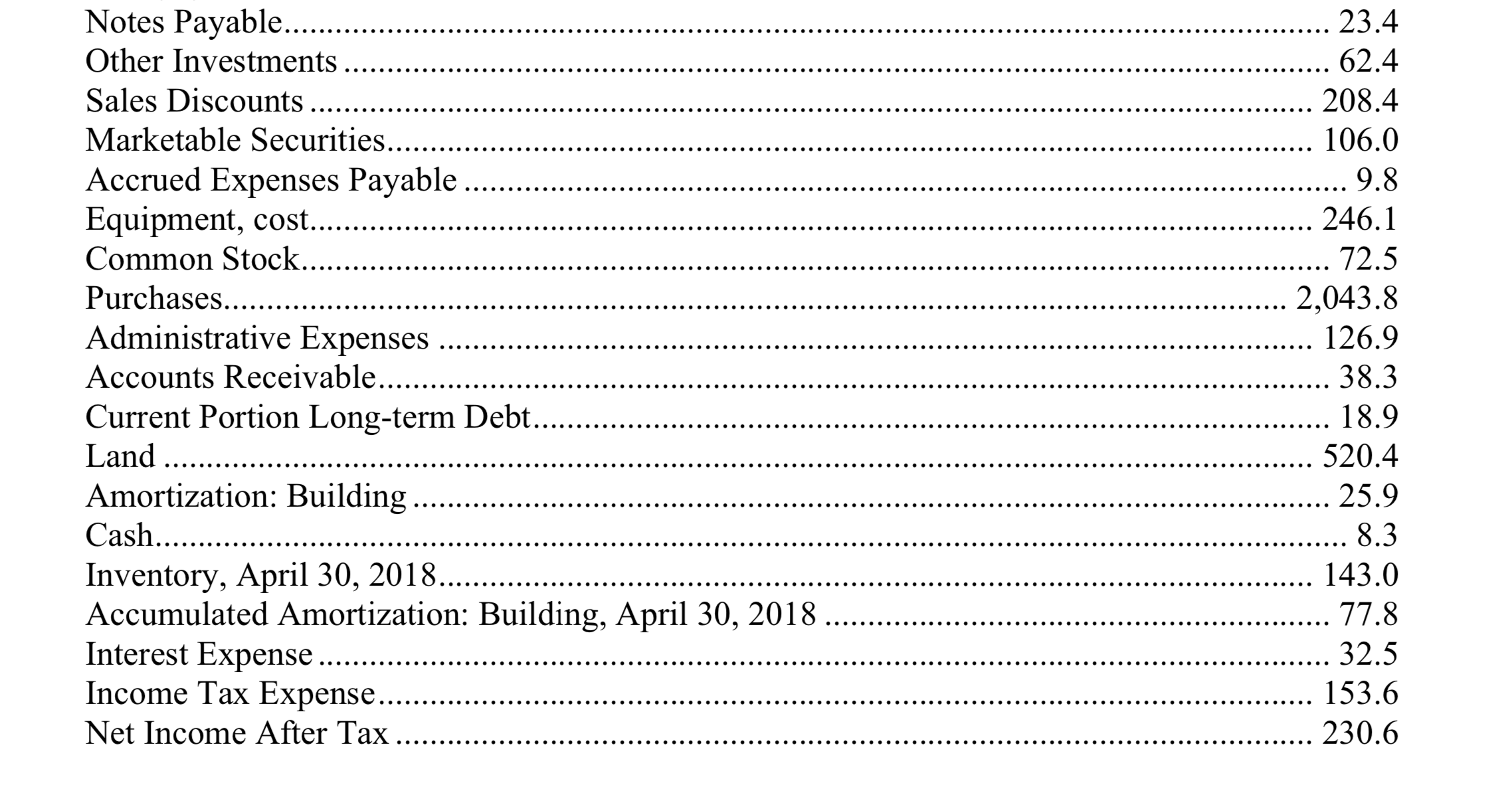 a Statement of Earnings, a Statement of Retained Earnings, and a Balance