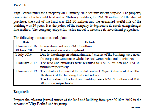 A Jigjaz Berhad borrowed RM 12 million on 1 January 2017 with