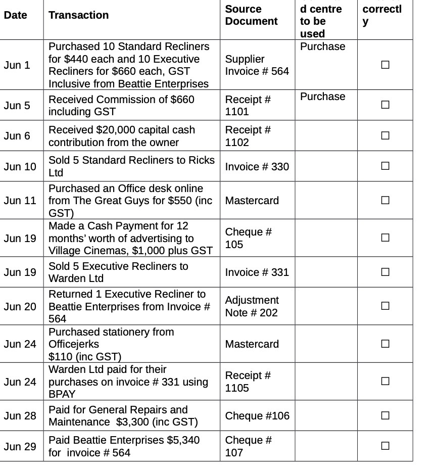 Source d centre Date Transaction correctl Document to be y used