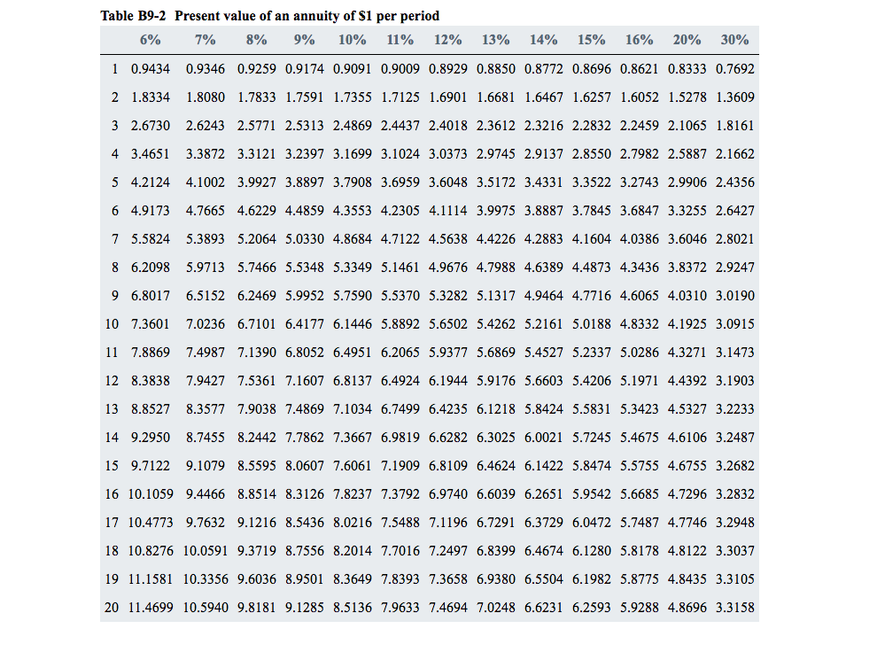In this position , her annual bonus is based on an appraisal