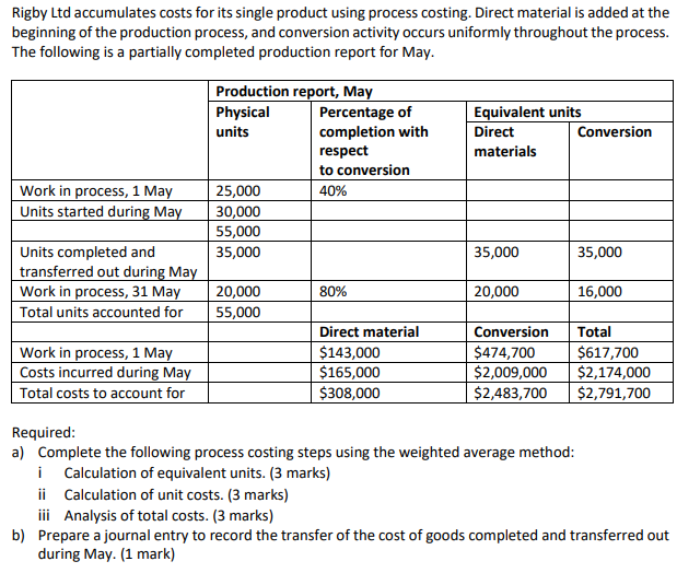 Rigby Ltd accumulates costs for its single product using process costing. Direct