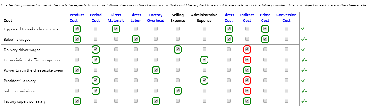 financial accounting. Managerial Accounting Primarily used for internal decision making Generally Accepted