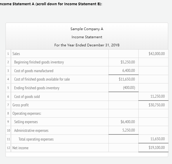 an as-needed basis rather than at fixed intervals Use principles of the